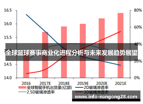 全球篮球赛事商业化进程分析与未来发展趋势展望