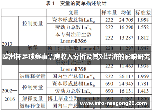 欧洲杯足球赛事票房收入分析及其对经济的影响研究