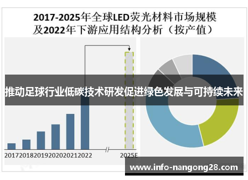 推动足球行业低碳技术研发促进绿色发展与可持续未来