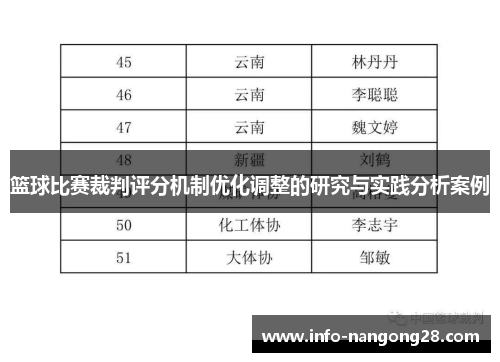 篮球比赛裁判评分机制优化调整的研究与实践分析案例