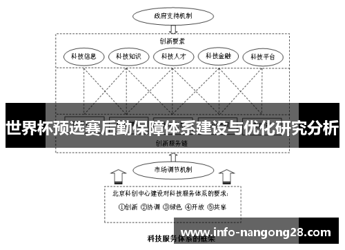 世界杯预选赛后勤保障体系建设与优化研究分析