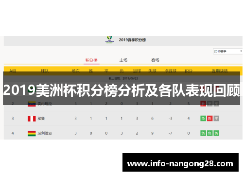 2019美洲杯积分榜分析及各队表现回顾