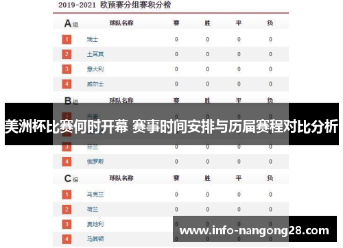美洲杯比赛何时开幕 赛事时间安排与历届赛程对比分析