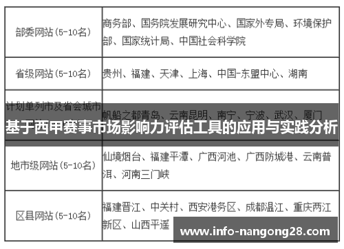 基于西甲赛事市场影响力评估工具的应用与实践分析