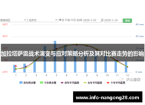 加拉塔萨雷战术演变与应对策略分析及其对比赛走势的影响