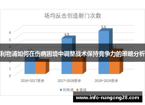 利物浦如何在伤病困境中调整战术保持竞争力的策略分析