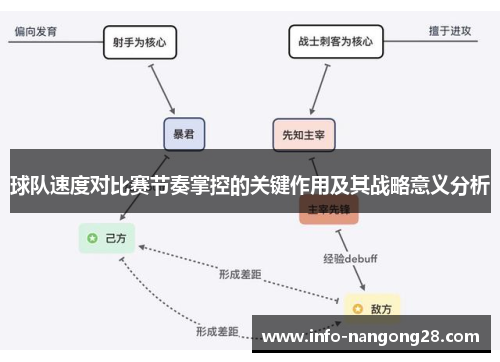 球队速度对比赛节奏掌控的关键作用及其战略意义分析