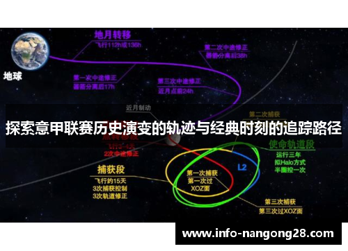 探索意甲联赛历史演变的轨迹与经典时刻的追踪路径