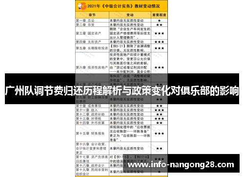 广州队调节费归还历程解析与政策变化对俱乐部的影响