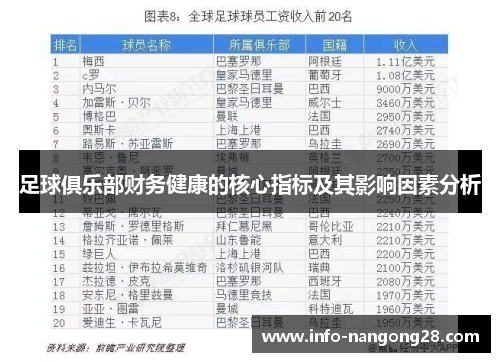 足球俱乐部财务健康的核心指标及其影响因素分析