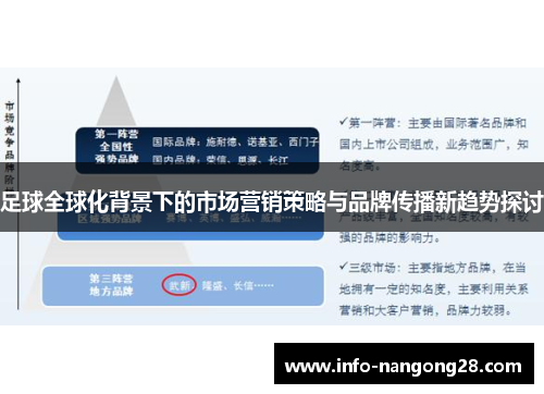 足球全球化背景下的市场营销策略与品牌传播新趋势探讨