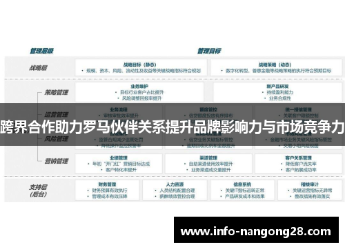 跨界合作助力罗马伙伴关系提升品牌影响力与市场竞争力
