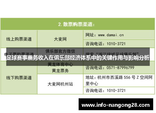 足球赛事票务收入在俱乐部经济体系中的关键作用与影响分析