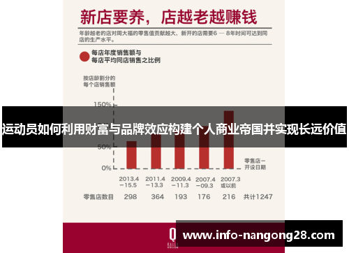 运动员如何利用财富与品牌效应构建个人商业帝国并实现长远价值