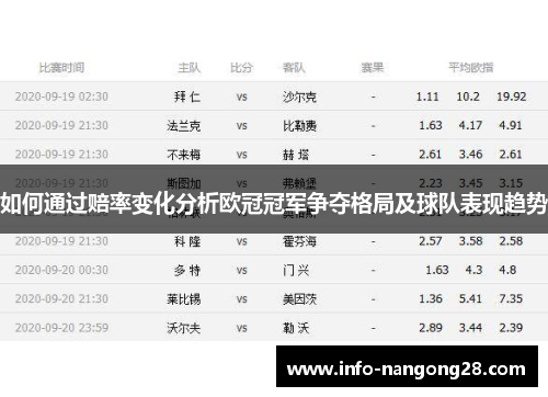 如何通过赔率变化分析欧冠冠军争夺格局及球队表现趋势