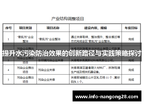 提升水污染防治效果的创新路径与实践策略探讨