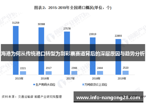 海港为何从传统港口转型为刮彩票赛道背后的深层原因与趋势分析