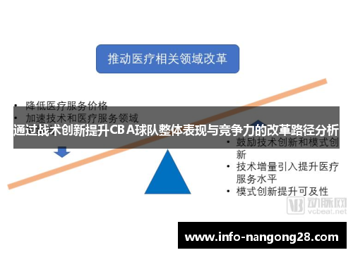 通过战术创新提升CBA球队整体表现与竞争力的改革路径分析