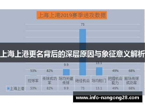上海上港更名背后的深层原因与象征意义解析