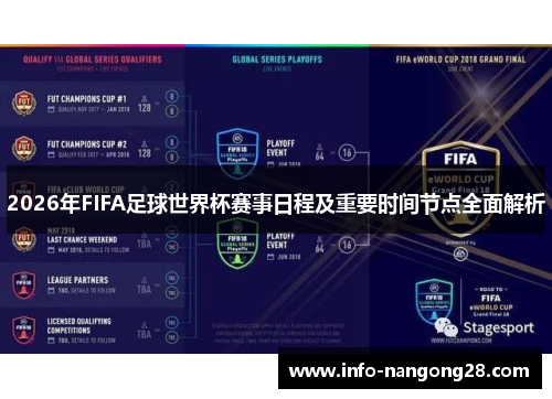 2026年FIFA足球世界杯赛事日程及重要时间节点全面解析